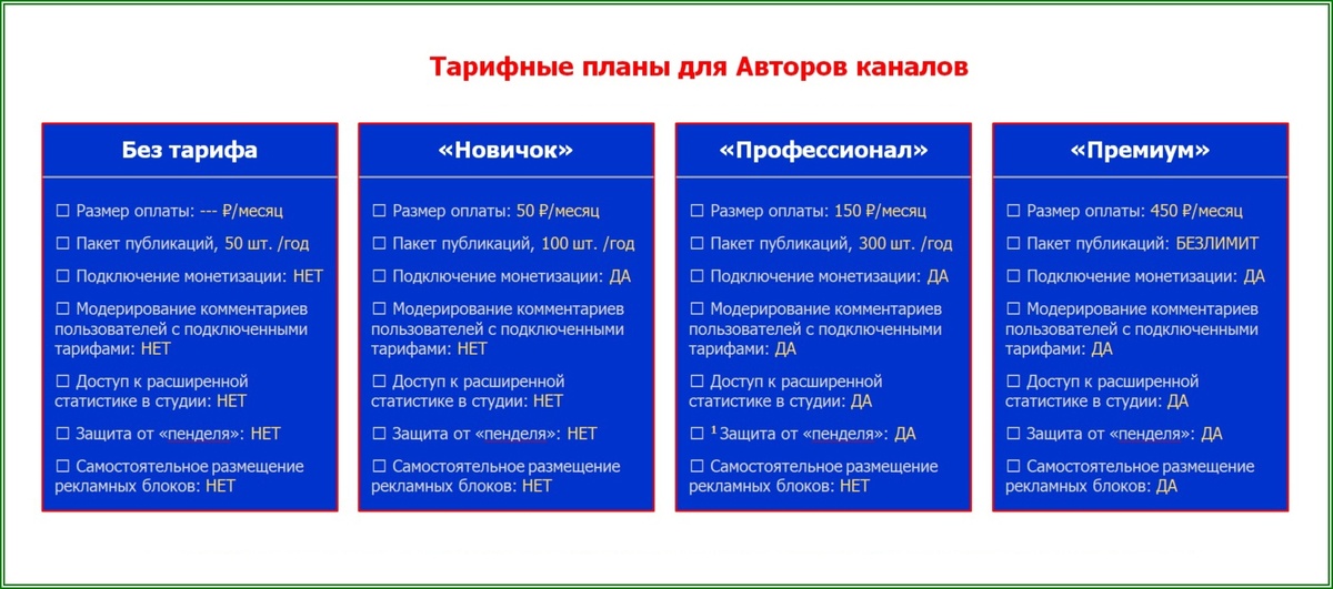Тарифные планы Дзена для Авторов каналов