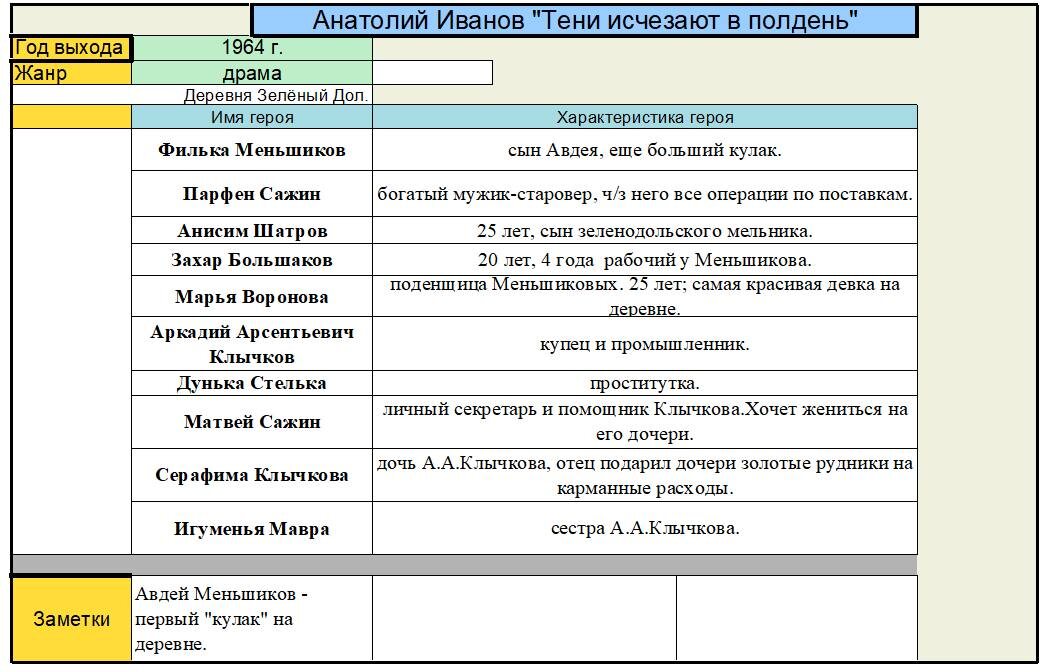 Заметки к прологу