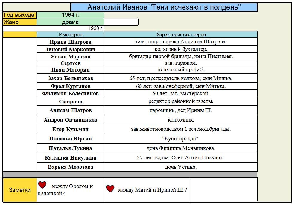 Заметки к 1-2 главе