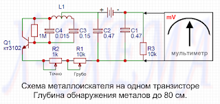Конденсаторы C1, C2 от 0.47 до 2.2 мкф. одинаковой емкости!
Конденсаторы С3 и С4 могут немного отклонятся от емкости указанной в схеме.
Транзистор кт3102 можно заменить на кт315
Питается данная схема в широких диапазонах от 3 до
9 вольт стабильного напряжения поэтому я подключал данный металлоискатель через стабилизатор напряжения на 5 вольт от кроны на 9 вольт.
В качестве индикатора служит обычный мультиметр установлен  на измерение постоянного напряжения. Главный момент в том что бы электронный измерительный прибор (мультиметр) показывал значения с точностью до тысячных (например 1.281 вольт) в таком случаи глубина  поиска будет максимальной (так же максимальная глубина зависит от поисковой катушки).
 Максимальная глубина обнаружения до 0.8 м.
Поисковая катушка мотается медным проводом диаметром от 0.2 до 0.8 мм. 20-40 витков с отводом от 10-го витка на оправке диаметром 35 см. и соединяется с схемой экранированным проводом (например от USB кабеля). Одним словом то с катушкой можно поиграться и добиться максимального эффекта.
Так как у меня схема питается от 5.000 вольт то при работе с металлоискателем я резистором R1, R2 устанавливаю на мультиметре значение примерно половины питания примерно 2.500 вольт. у меня максимальная чувствительность и глубина обнаружения при значении 2.400 вольт (значение может быть со знаком - ).

Недостатки:
-Нет звуковой индикации.

Преимущество:
-Простота изготовления.
-Доступность компонентов.
-Широкий диапазон питания.Простая и довольно не плохая в работе схема металлоискателя на одном транзисторе кт3102