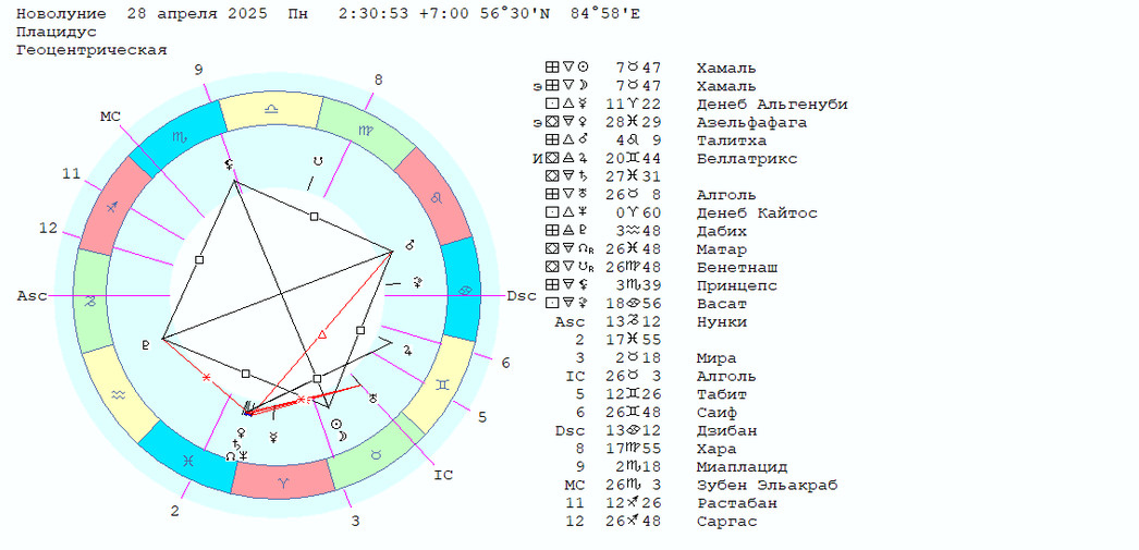 Карта Новолуния 
