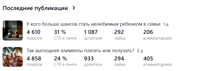 У меня 25 с небольшим тысяч подписчиков, а показали последние 2 статьи только 1/5 части, получается