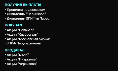 Операции с портфелем