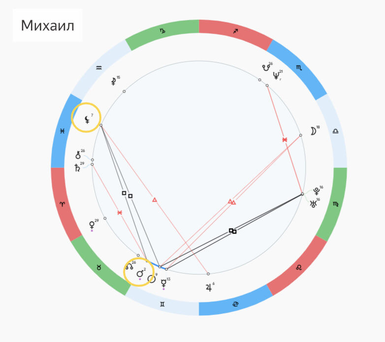 Натальная карта Михаила
