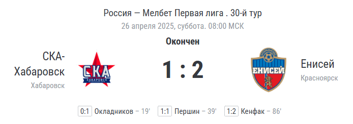 Финальный счёт