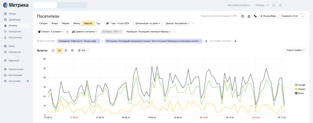 Яндекс.Метрика
