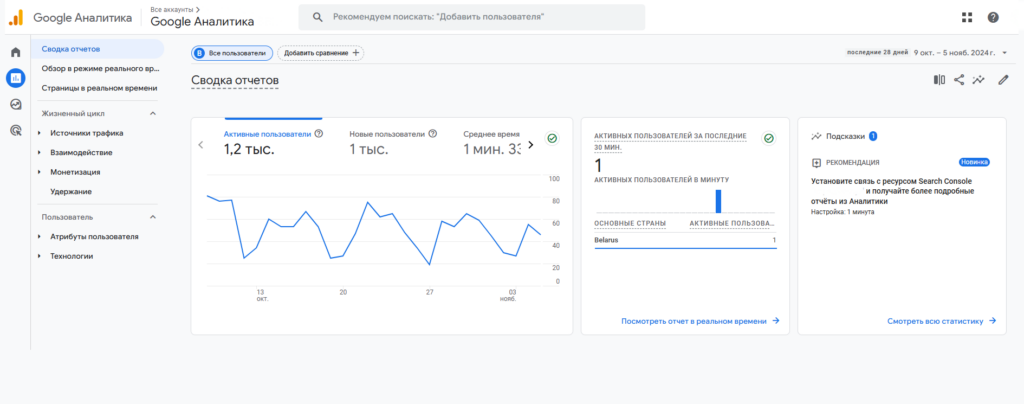 Google Analytics