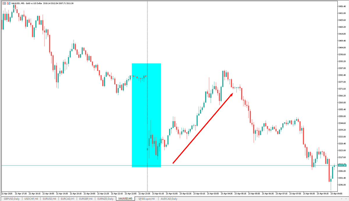 Роман Корнев - торгуем золото в метатрейдер 5
