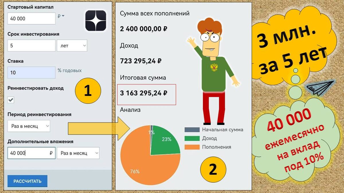 3 миллиона через 5 лет. Как?