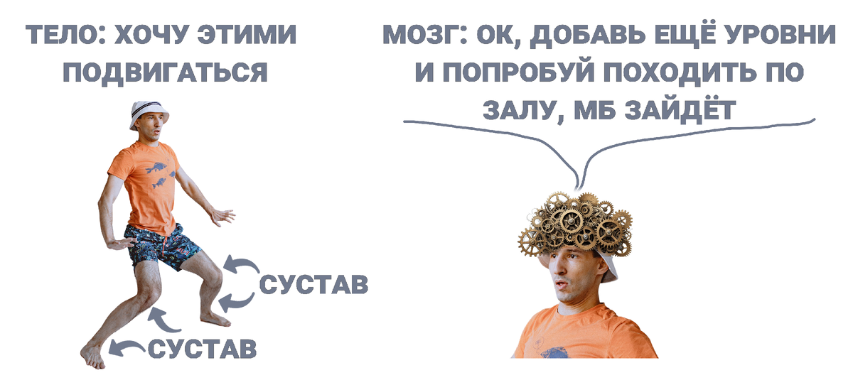 Диалог тела и мозга в моменты танцевальной импровизации