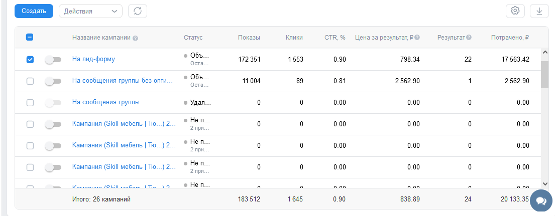 170 тысяч показов и 1 500 кликов с одной кампании💪