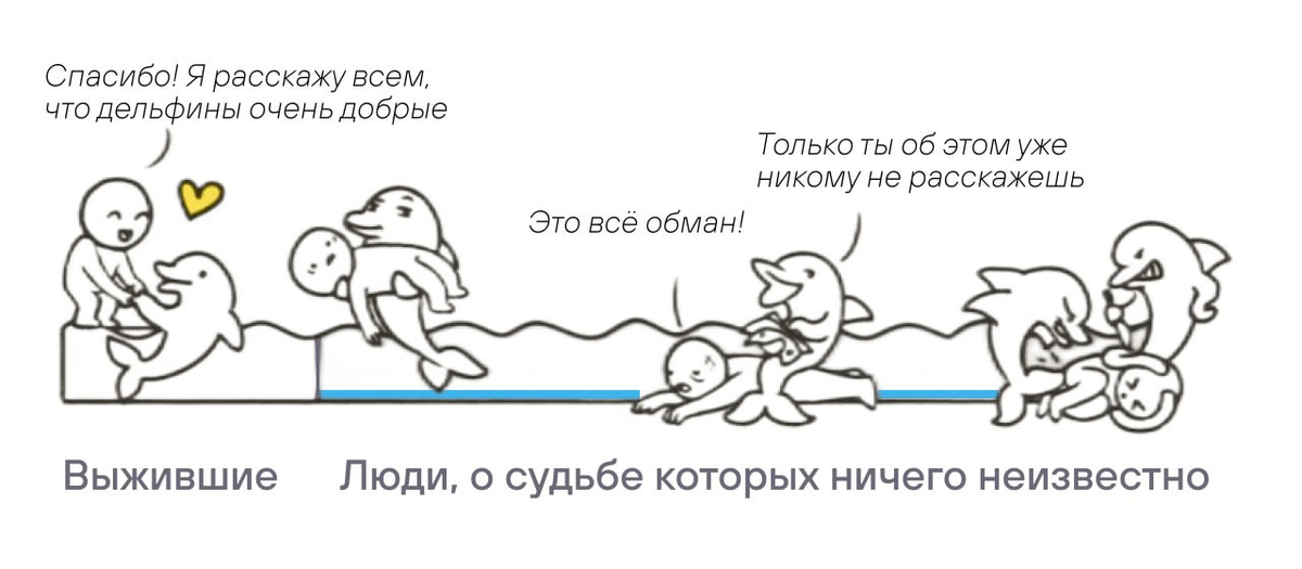 Тот самый пример "Систематической ошибки выжившего" на дельфинах