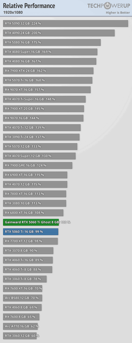 фото TechPowerUp  📷

