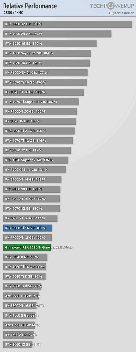 фото TechPowerUp  📷
