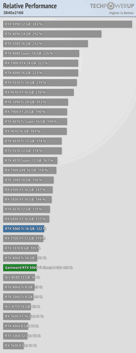 фото TechPowerUp  📷
