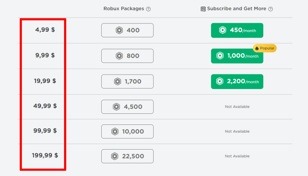 Стоимость робаксов