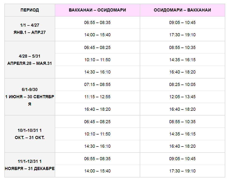 Расписание парома до Рисири