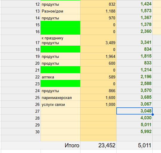 таблица автора