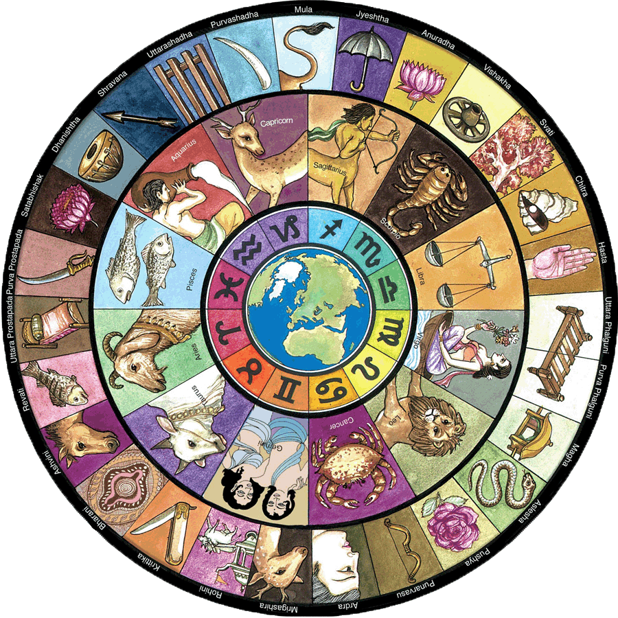 Источник: https://lightastrolog.ru/nakshatras