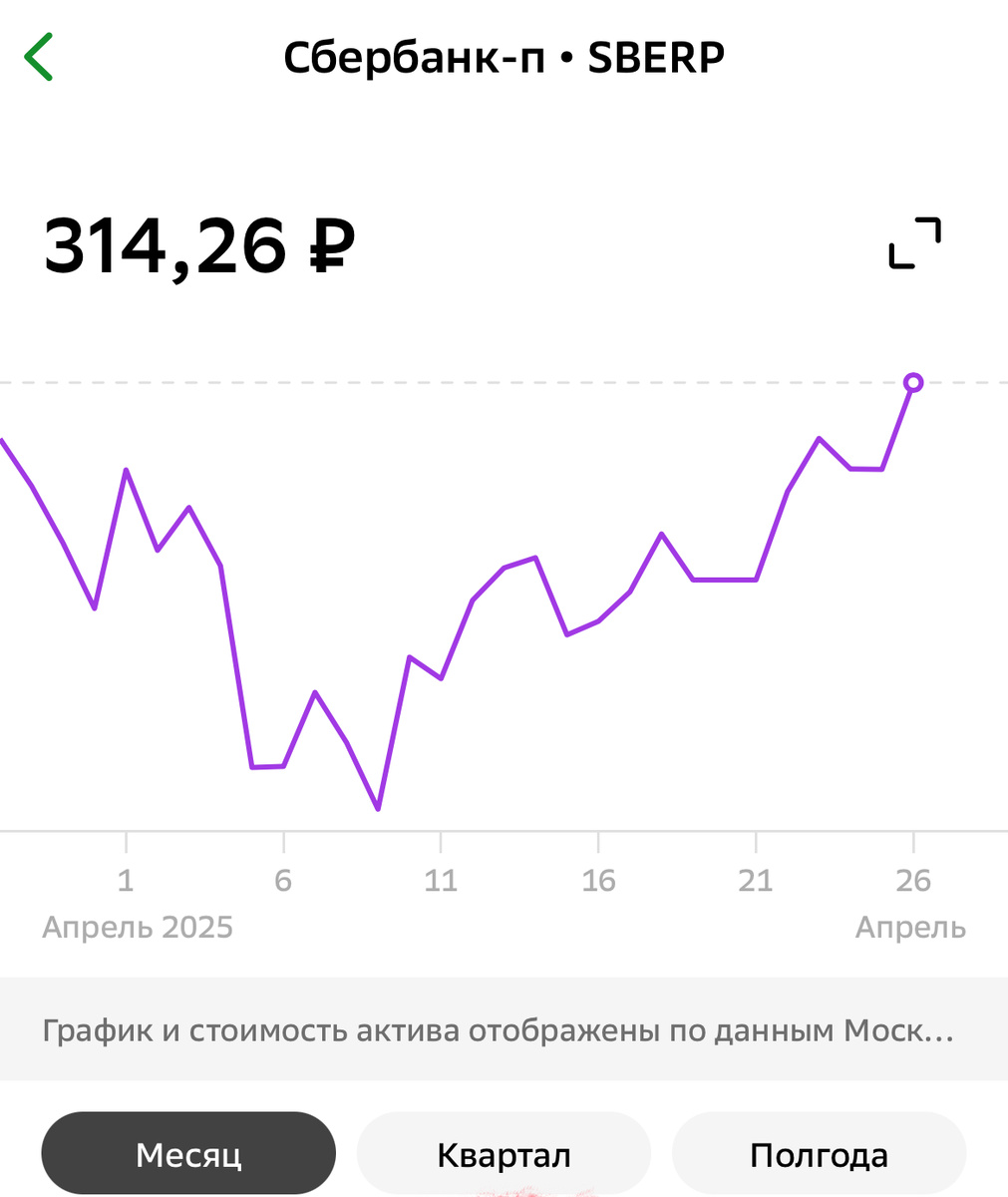 Акции Сбербанка растут покупать или думать или купить планшет 