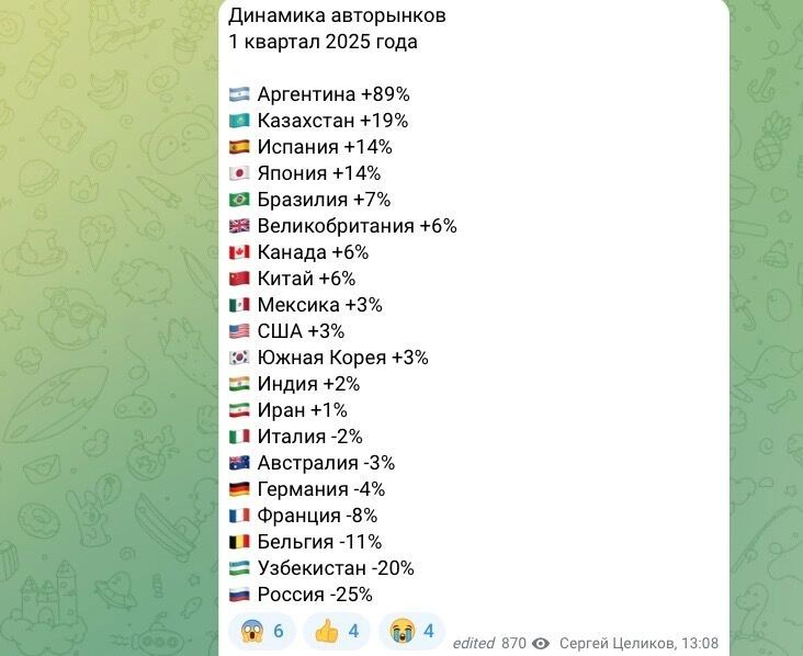 Авторынок в России демонстрирует трагическое падение на фоне других стран. Фото: Сергей Целиков. Автостат