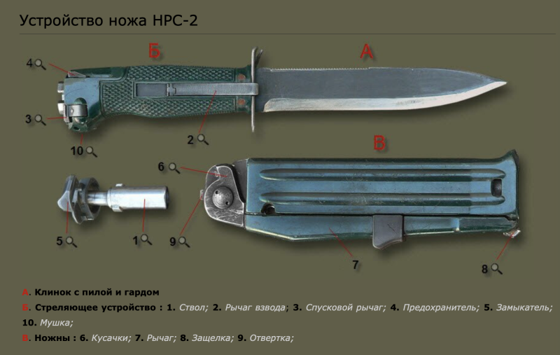    ФОТО: Скриншот с сайта zonwar.ru
