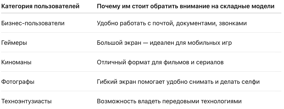 -3