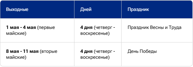Как отдыхаем на майские праздники