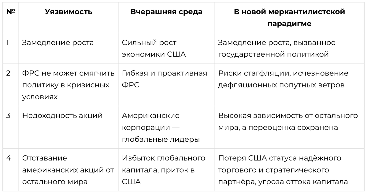 Основные изменения.

