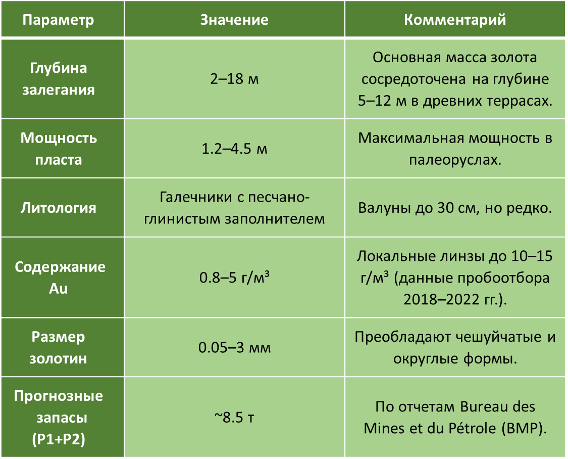 -5