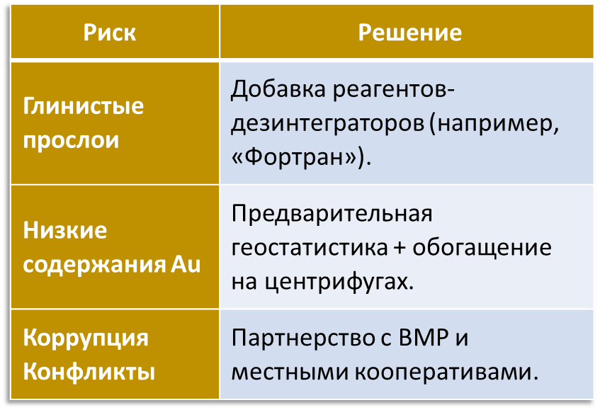-12
