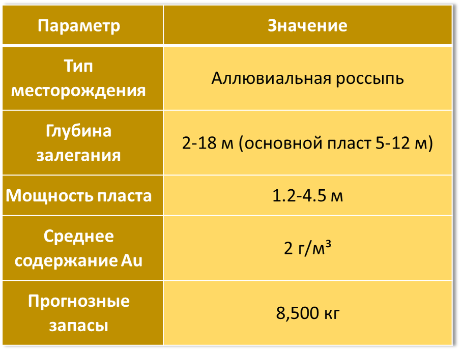-22