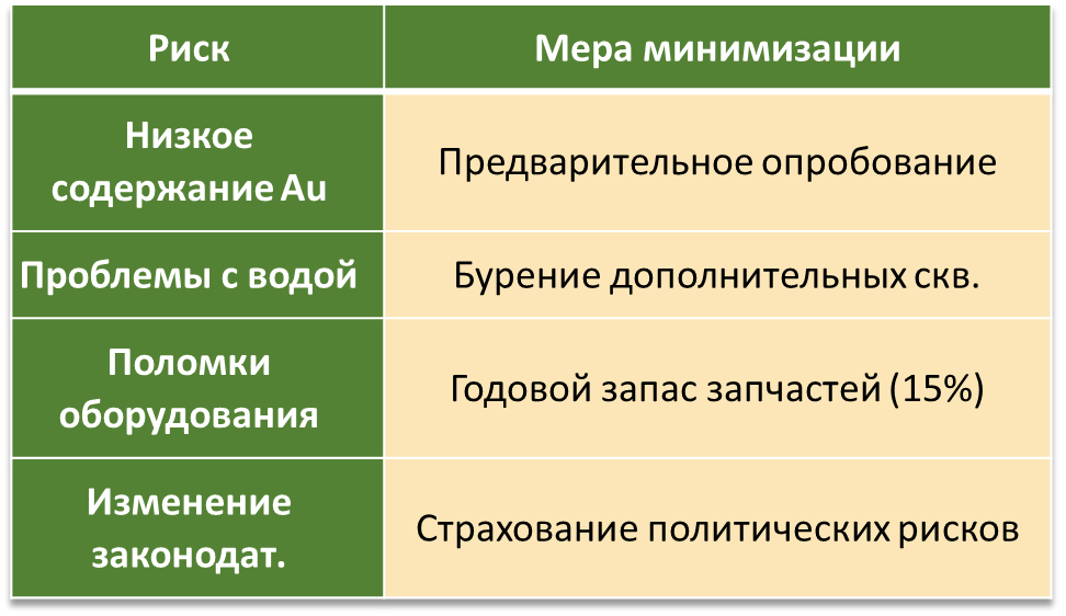 -27