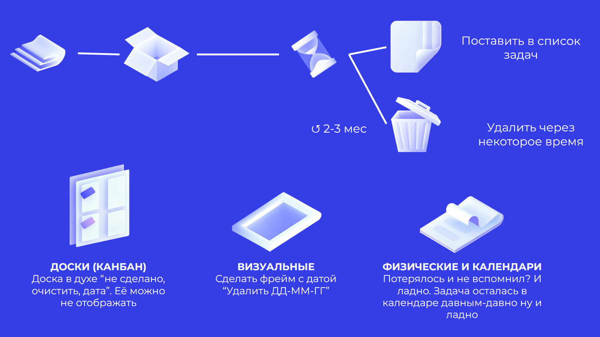 Три способа справиться с перегрузом второстепенных задач. 

Стандартный таймер устаревания для задачи работает и в обычном электронном календаре, если вы просто не переставили задачу. 

В случае визуальной системы, такие задачи можно ставить в прямоугольники с названием в виде даты удаления.

 В досках канбан можно удалять всю доску, если никто ничего не сделал.