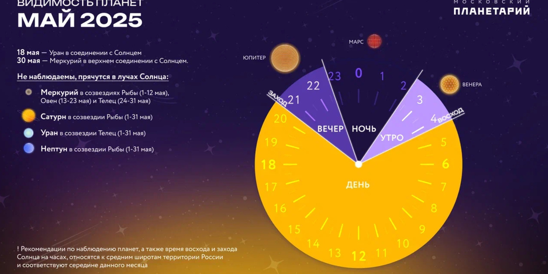 🪐 Видимость планет в мае 2025 года