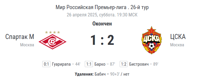 Финальный счёт