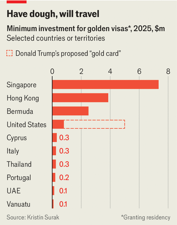 Диаграмма: The Economist