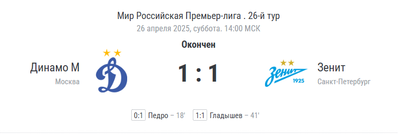 Финальный счёт