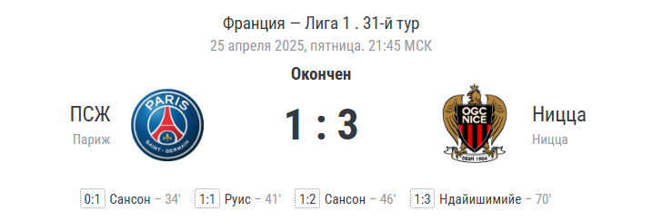 Финальный счёт