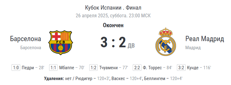 Финальный счёт