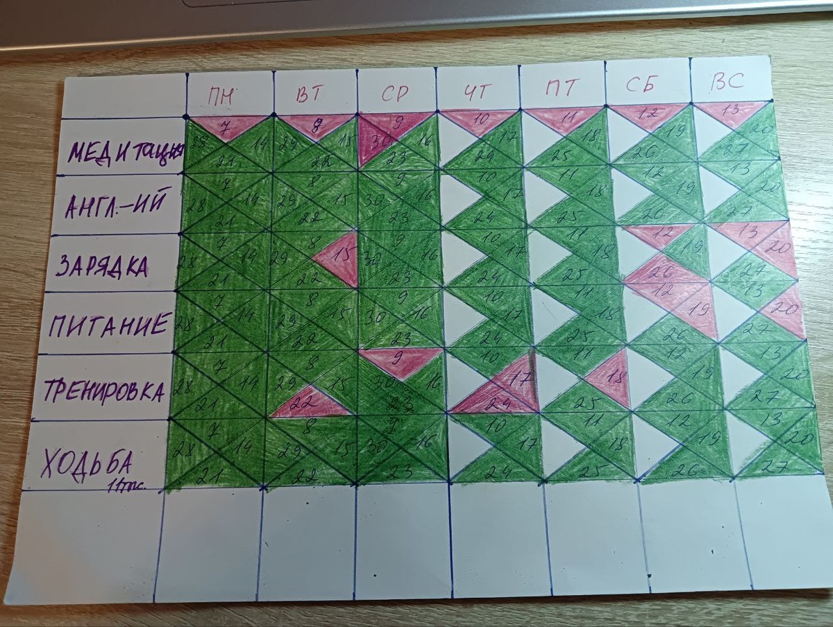 Трекер за апрель