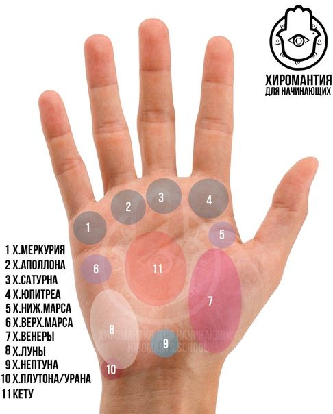 Холмы руки .ВКонтакте