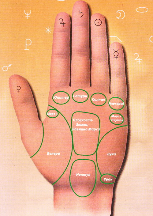 Холмы руки. Холм Урана. uznai-sudbu.ru