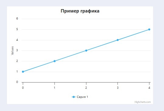 Итог нашей работы