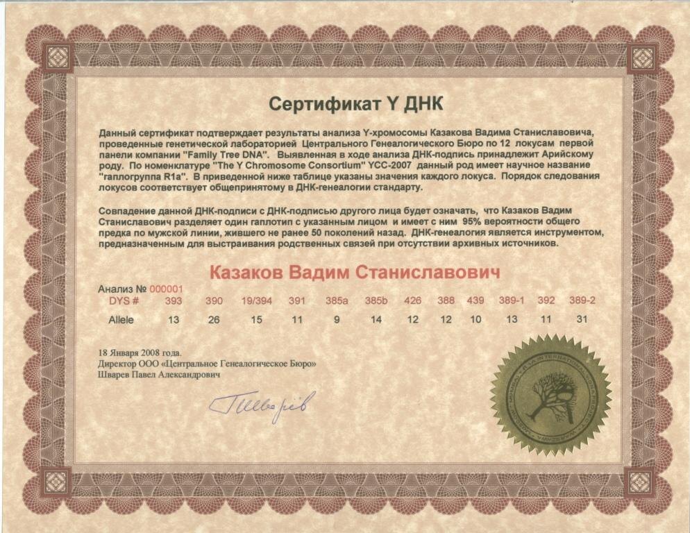 Сертификат на гаплогруппу. 