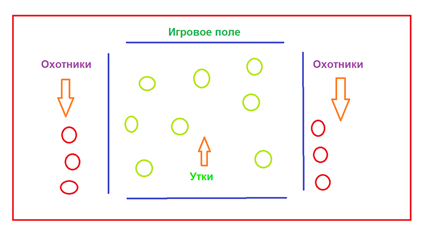 Правила