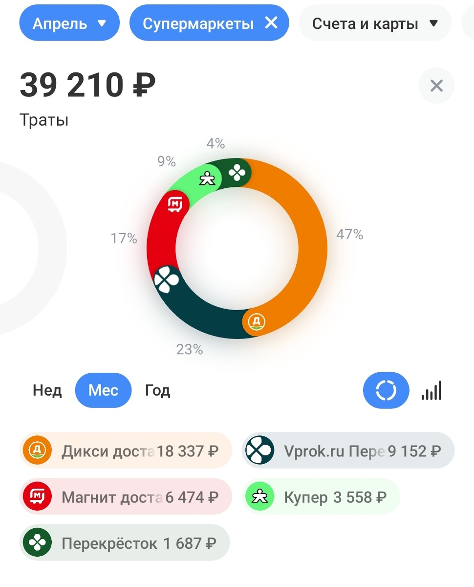 Моя карта, остальное оплачивалось с карты мужа 