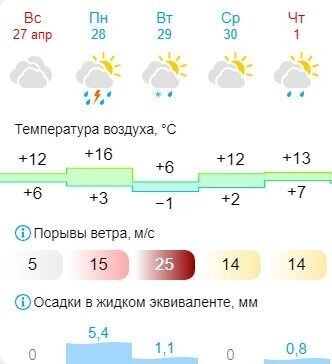     Источник: скриншот Gismeteo