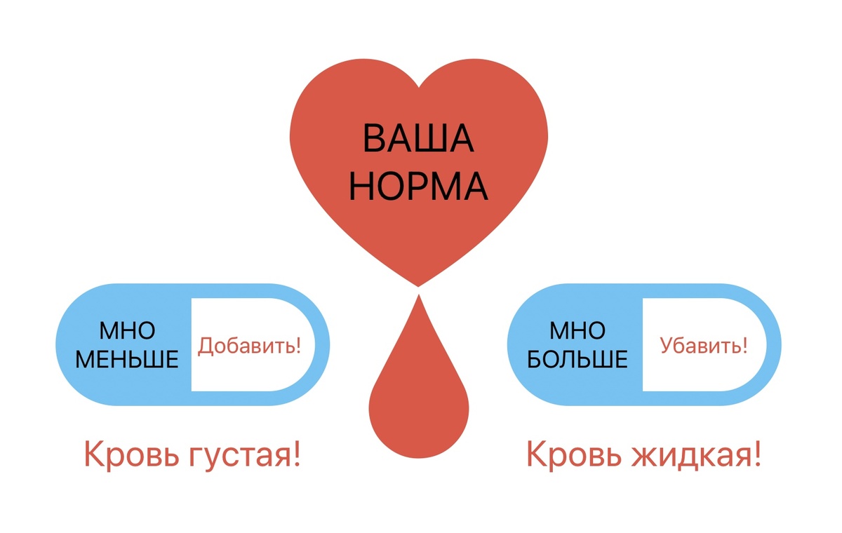 При недостижении вашего целевого уровня МНО вы можете самостоятельно добавить 1/4-1/2 таблетки Варфарина и через 4 дня осуществить контроль крови. При высоком уровне МНО - соответственно, убавить 1/4-1/2 таблетки.