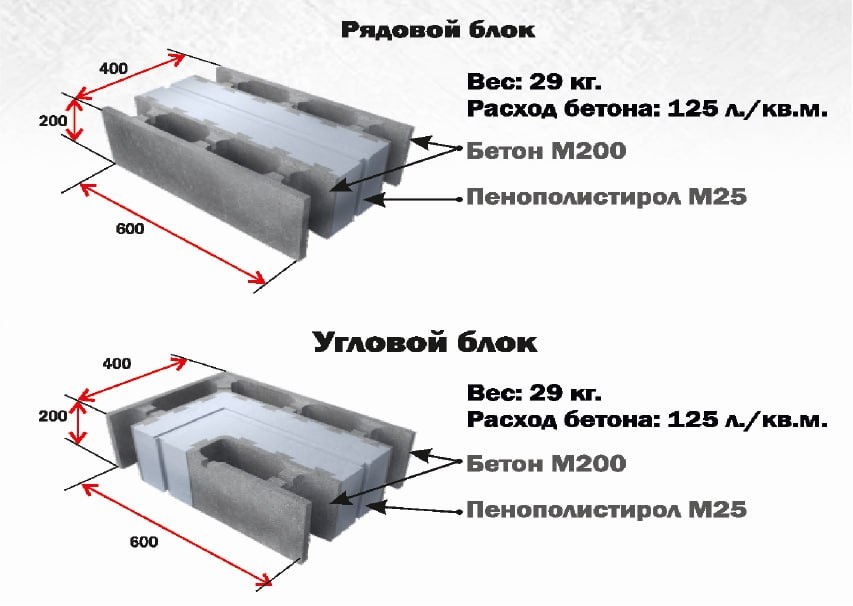 ThermoBlock серии 400